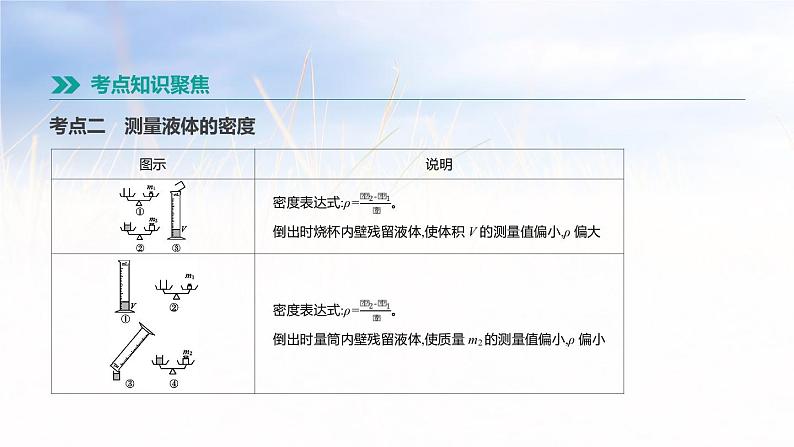 中考物理一轮复习第07课时　测量物质的密度第4页