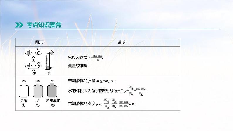 中考物理一轮复习第07课时　测量物质的密度第5页