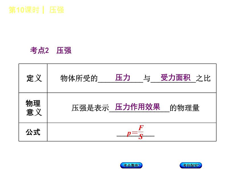 第10课时　压强第4页