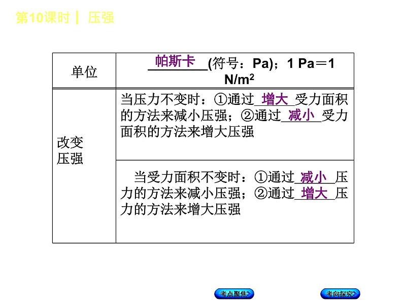 第10课时　压强第5页
