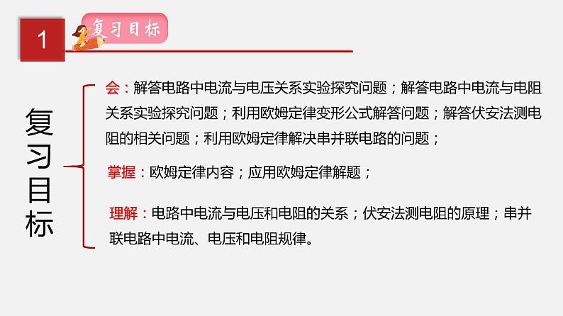 2021年中考物理一轮复习课件专题17 欧姆定律第2页