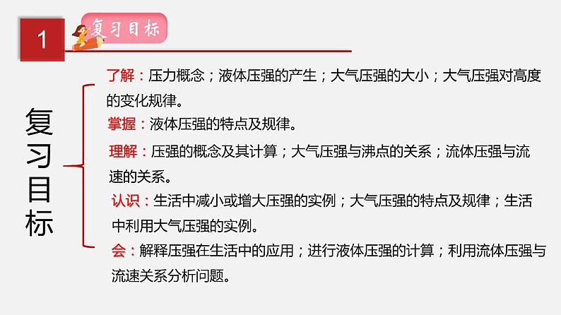 2021年中考物理一轮复习课件专题10 压强02