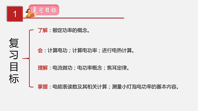 2021年中考物理一轮复习课件专题18 电功率第2页