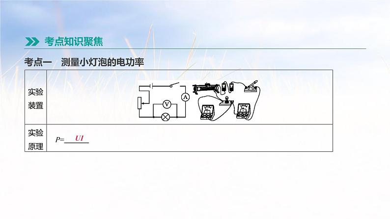 中考物理一轮复习第22课时　电功率　电热的相关实验 课件02