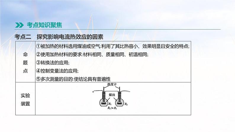 中考物理一轮复习第22课时　电功率　电热的相关实验 课件05