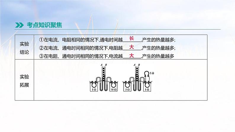 中考物理一轮复习第22课时　电功率　电热的相关实验 课件07