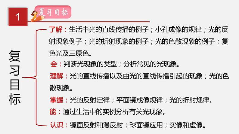 2021年中考物理一轮复习课件专题03 光现象第2页