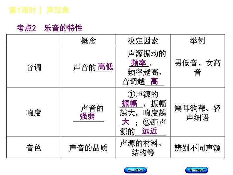 第1课时　声现象第6页