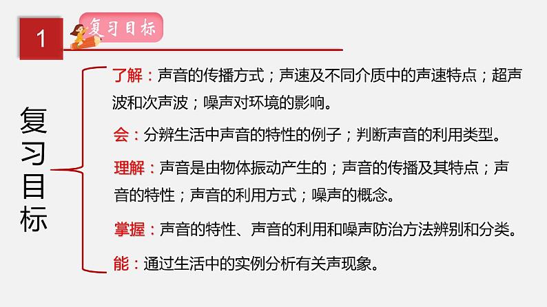 2021年中考物理一轮复习课件专题01 声现象02