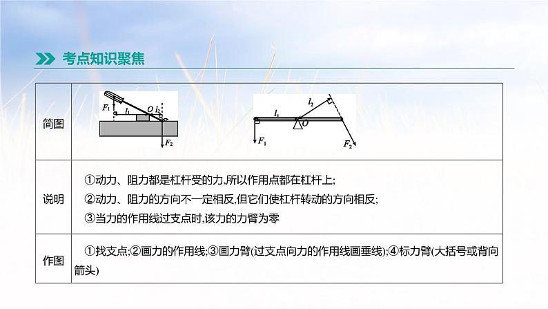 中考物理一轮复习第14课时　杠杆和滑轮 课件03