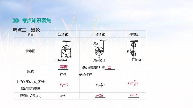 中考物理一轮复习第14课时　杠杆和滑轮 课件06