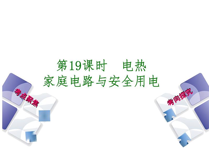 2021年中考物理复习课件第19课时《电热 家庭电路与安全用电》02