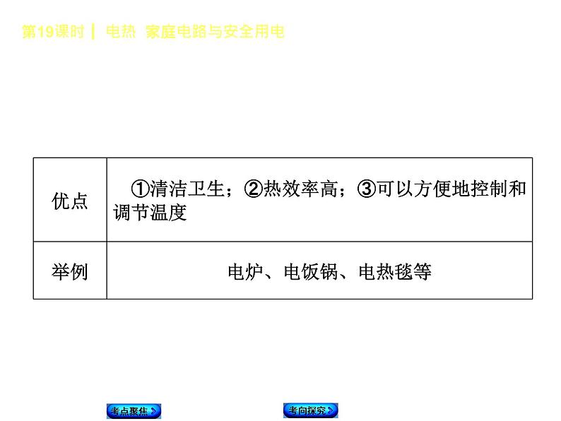 2021年中考物理复习课件第19课时《电热 家庭电路与安全用电》06