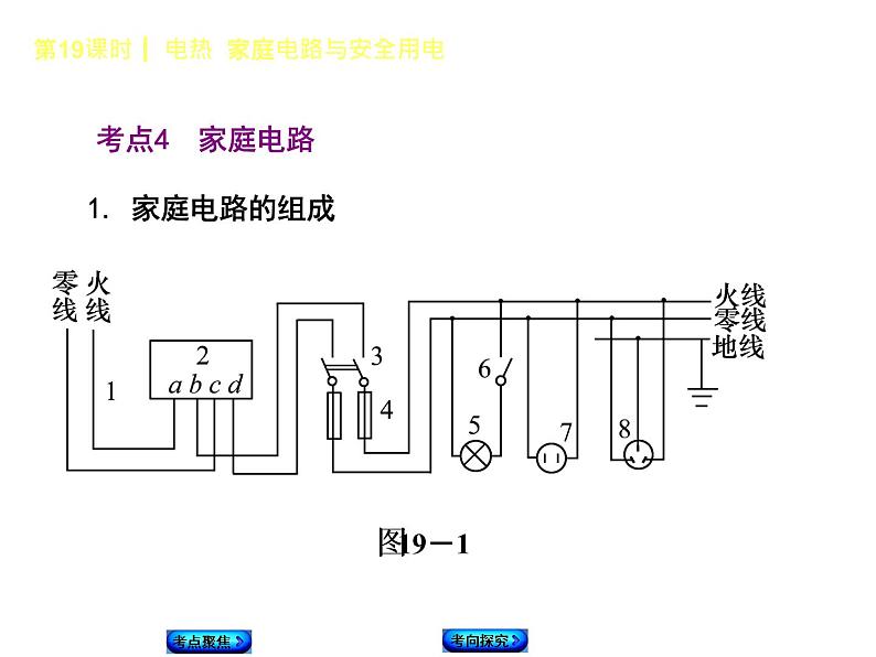 2021年中考物理复习课件第19课时《电热 家庭电路与安全用电》08