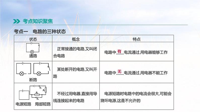 中考物理一轮复习第18课时　电路　电流　电压 课件02