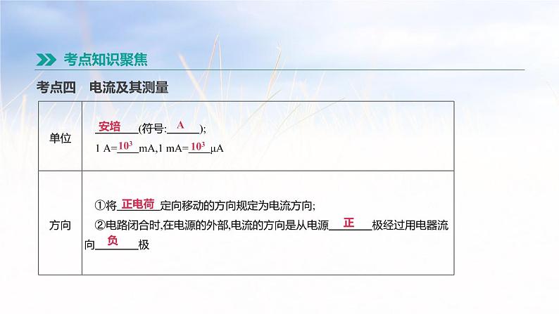 中考物理一轮复习第18课时　电路　电流　电压 课件06