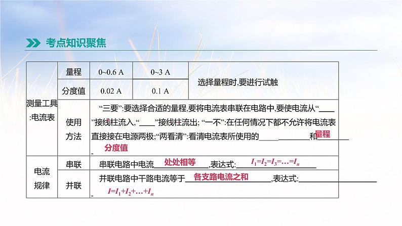 中考物理一轮复习第18课时　电路　电流　电压 课件07