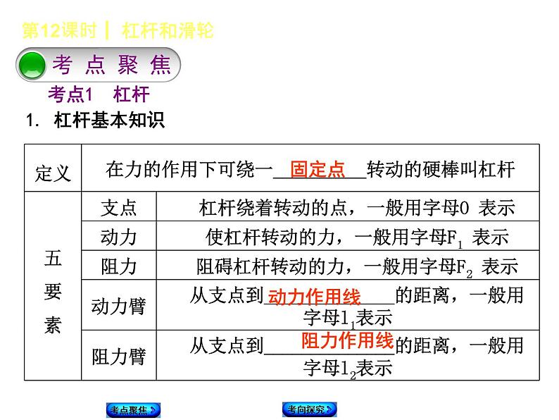 第12课时  杠杆和滑轮第2页