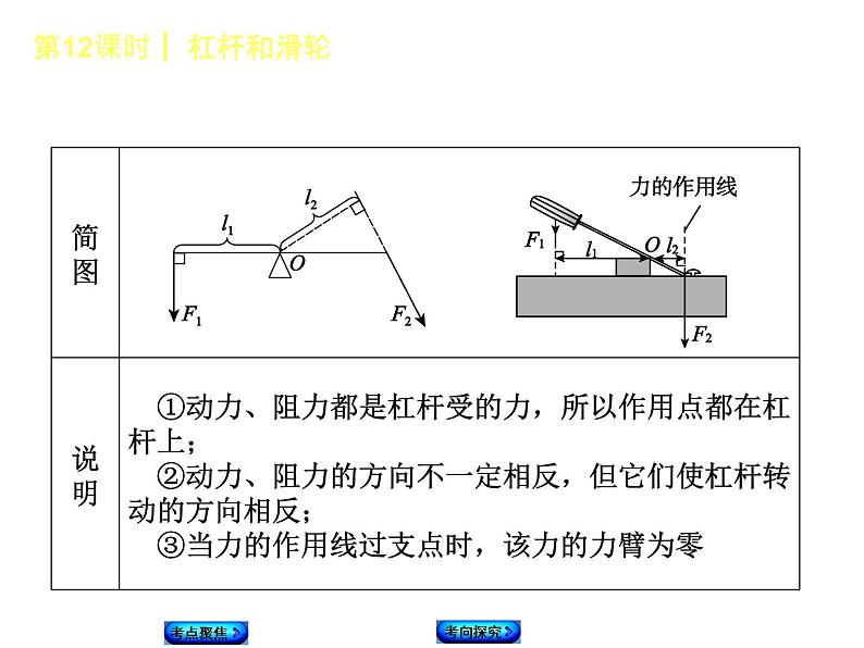 第12课时  杠杆和滑轮第3页