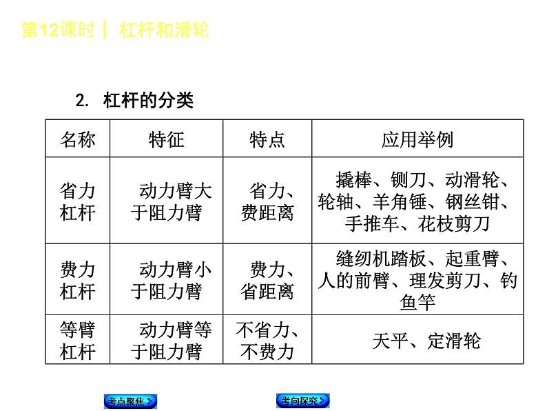 2021年中考物理复习课件第12课时《杠杆和滑轮》05