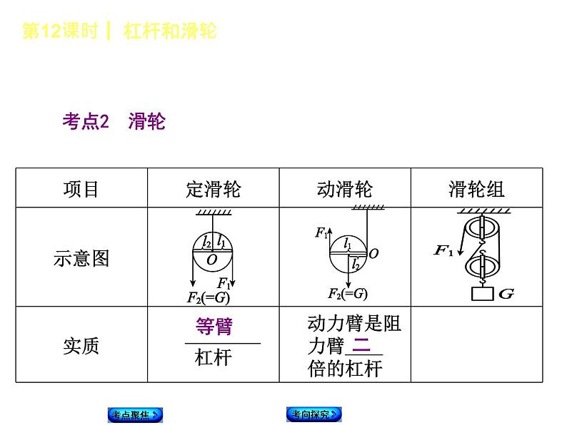 2021年中考物理复习课件第12课时《杠杆和滑轮》06