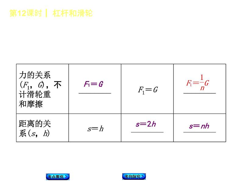 2021年中考物理复习课件第12课时《杠杆和滑轮》07