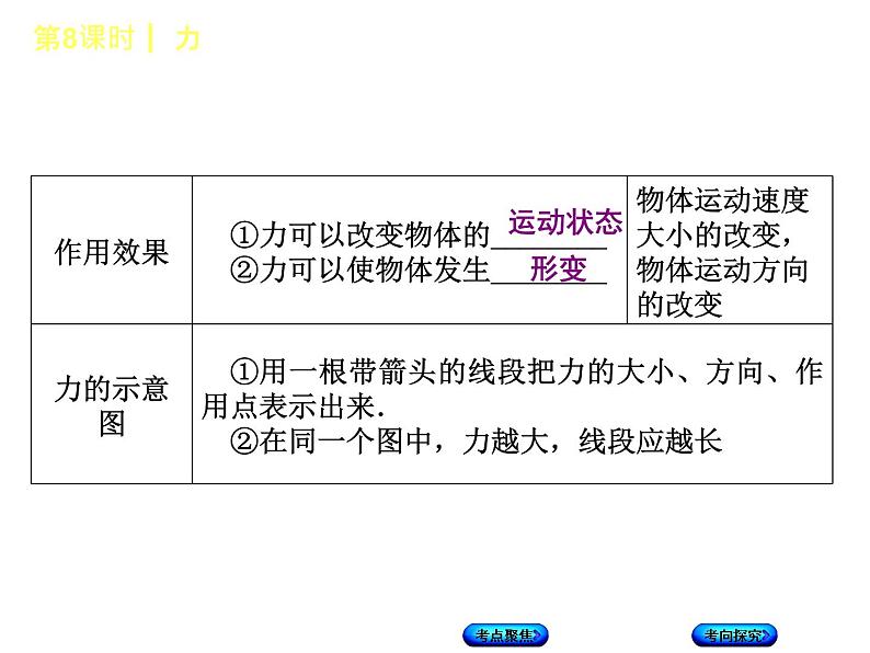 第8课时 力第3页