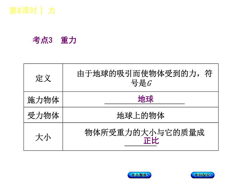 第8课时 力第7页