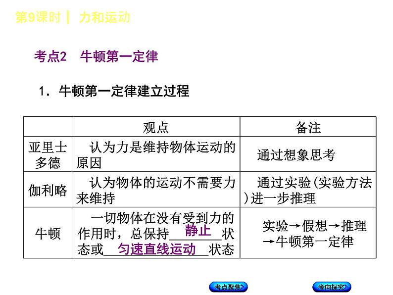 第9课时 力和运动第4页