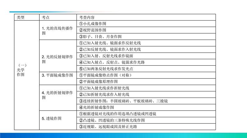 2021年中考复习专题训练《作图题》第3页