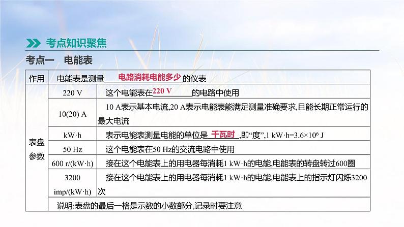 中考物理一轮复习第21课时　电能　电功率　电热的理解与计算 课件02