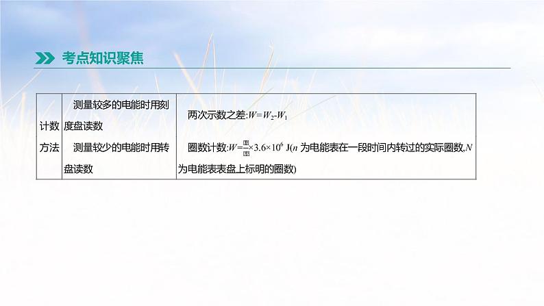 中考物理一轮复习第21课时　电能　电功率　电热的理解与计算 课件03