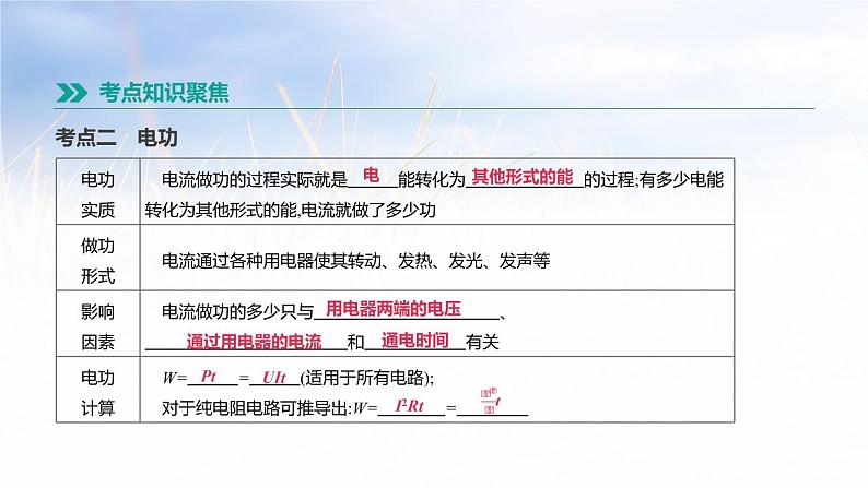 中考物理一轮复习第21课时　电能　电功率　电热的理解与计算 课件04