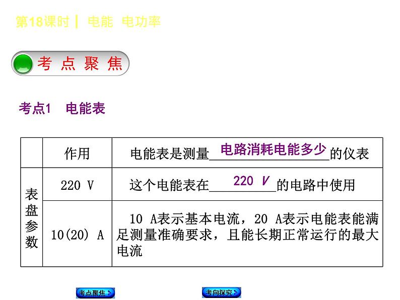 2018年中考物理复习课件第18课时《电能 电功率》第2页