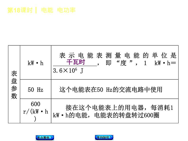 2018年中考物理复习课件第18课时《电能 电功率》第3页