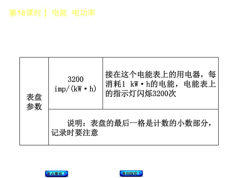 2018年中考物理复习课件第18课时《电能 电功率》第4页