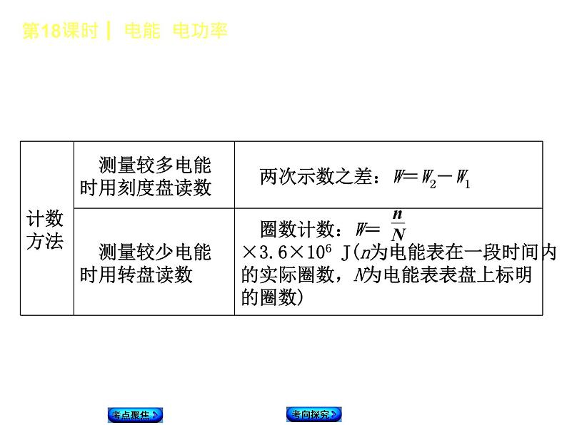 2018年中考物理复习课件第18课时《电能 电功率》第5页