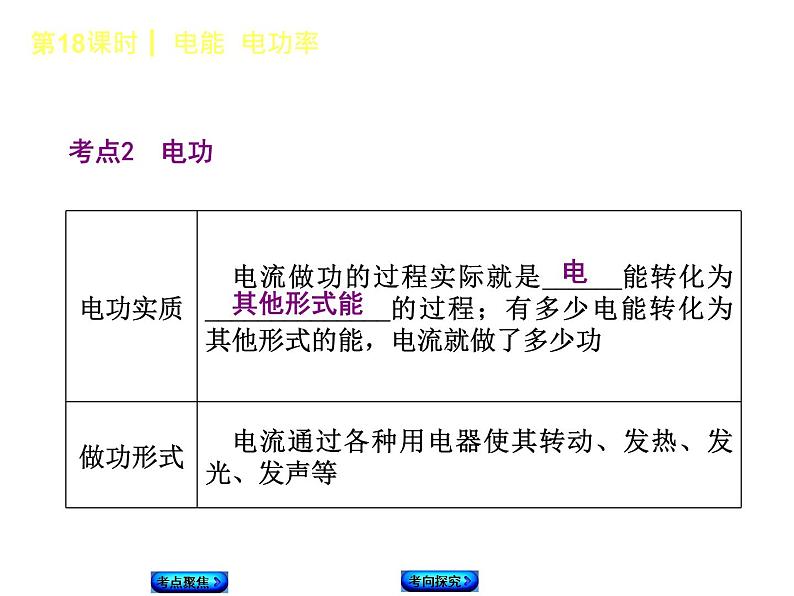 2018年中考物理复习课件第18课时《电能 电功率》第6页