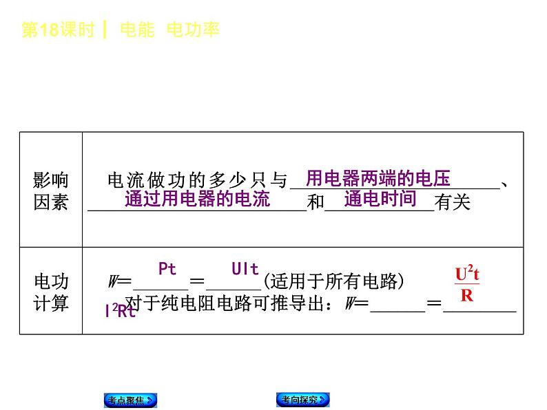 2018年中考物理复习课件第18课时《电能 电功率》第7页