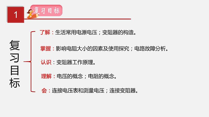 2021年中考物理一轮复习课件专题16 电压和电阻第2页