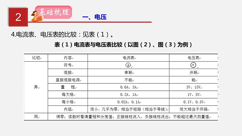 2021年中考物理一轮复习课件专题16 电压和电阻第6页