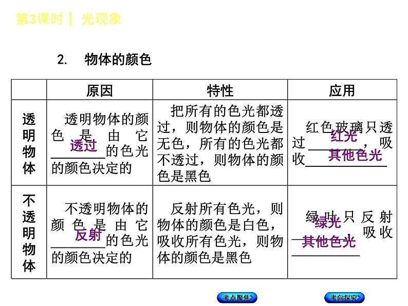 第3课时 光现象第6页