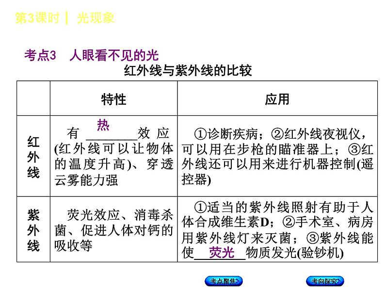 第3课时 光现象第8页