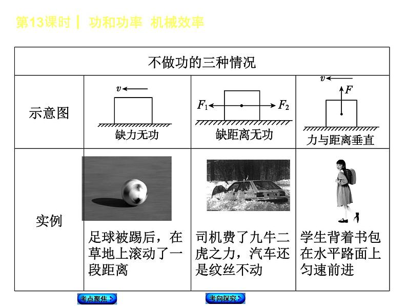 2021年中考物理复习课件第13课时《功和功率 机械效率》03