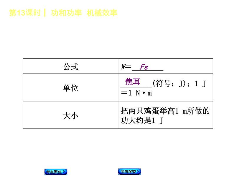 2021年中考物理复习课件第13课时《功和功率 机械效率》04