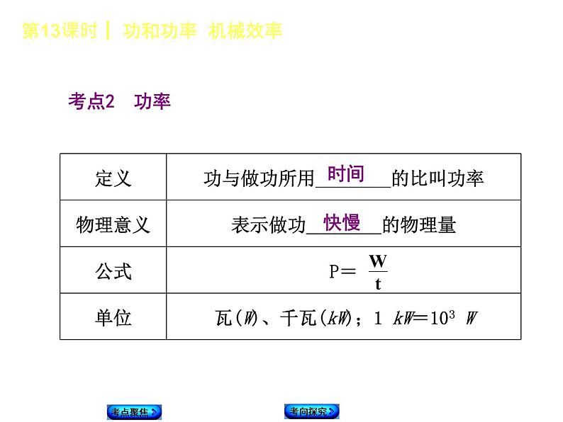 2021年中考物理复习课件第13课时《功和功率 机械效率》05