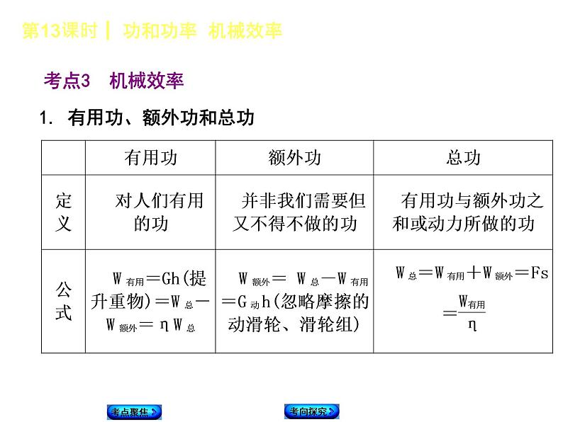 2021年中考物理复习课件第13课时《功和功率 机械效率》07