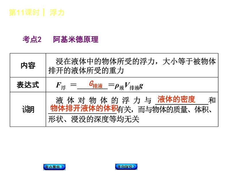 第11课时  浮力第3页