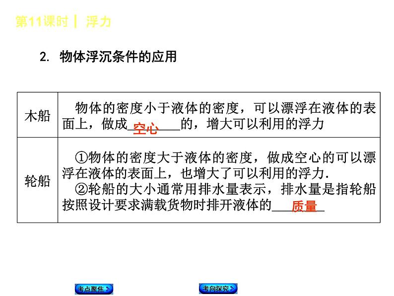 第11课时  浮力第6页