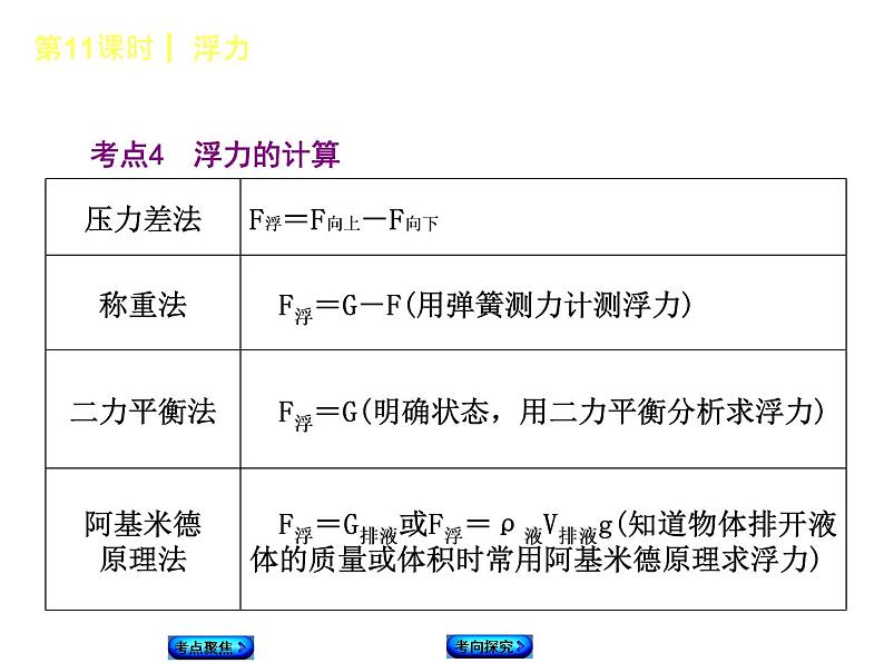 第11课时  浮力第8页